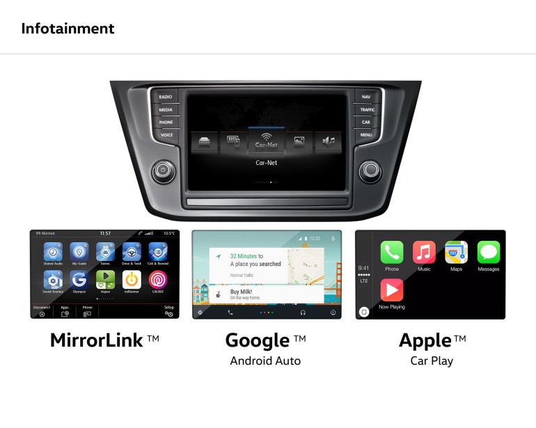 Come funziona Apple Car Play e Android Auto e Mirror Link