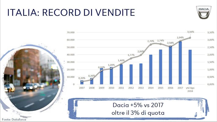 Dacia-Sandero-Steetway-009