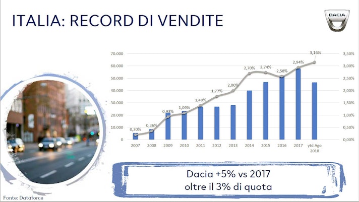 Dacia-Sandero-Steetway-009