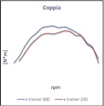 beta-xtrainer-250-001