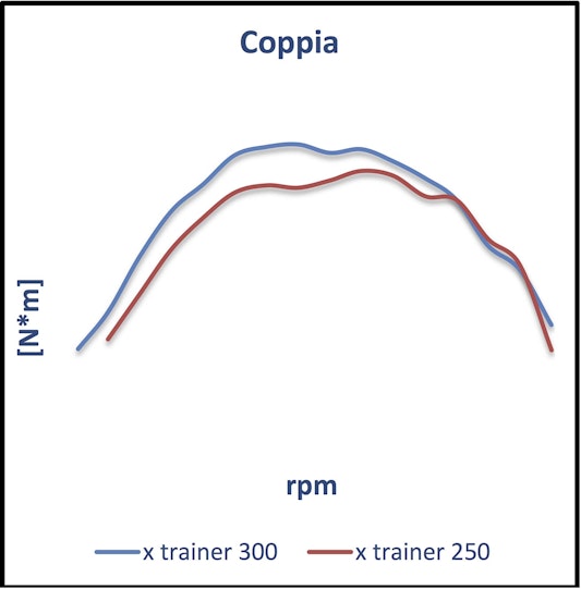 beta-xtrainer-250-001