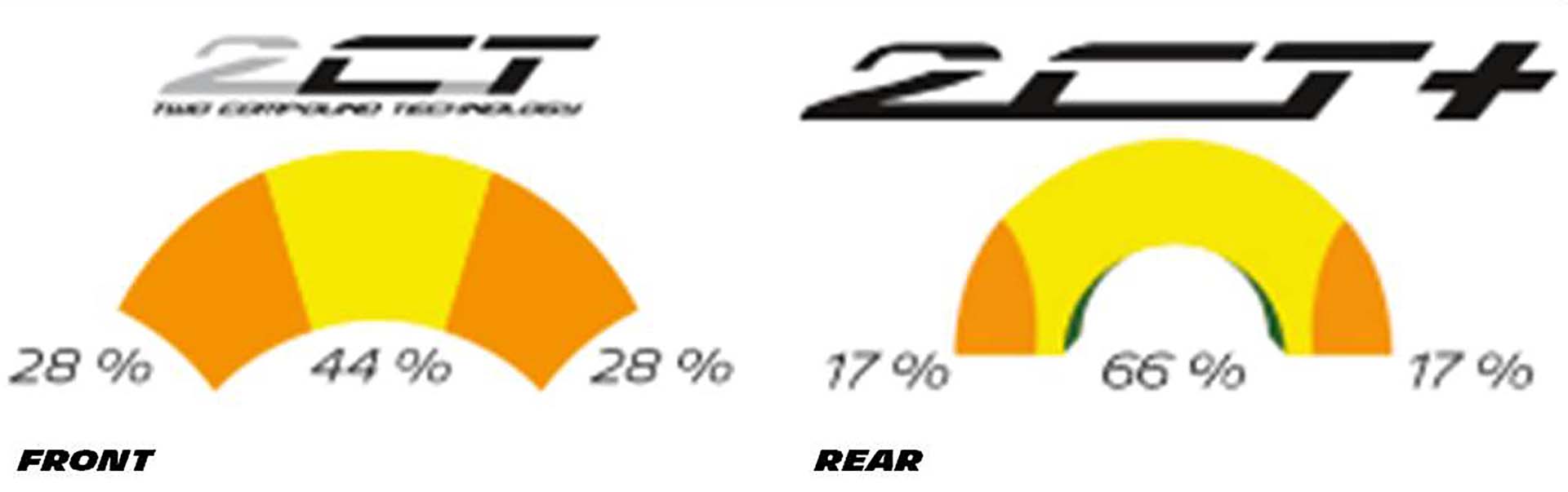 Michelin Road 5 - mescole