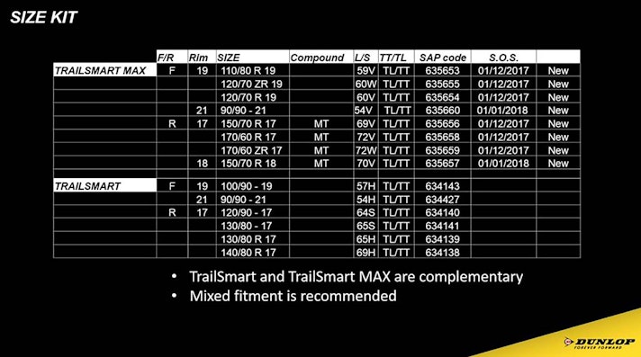 Dunlop TrailSmart Max – 05