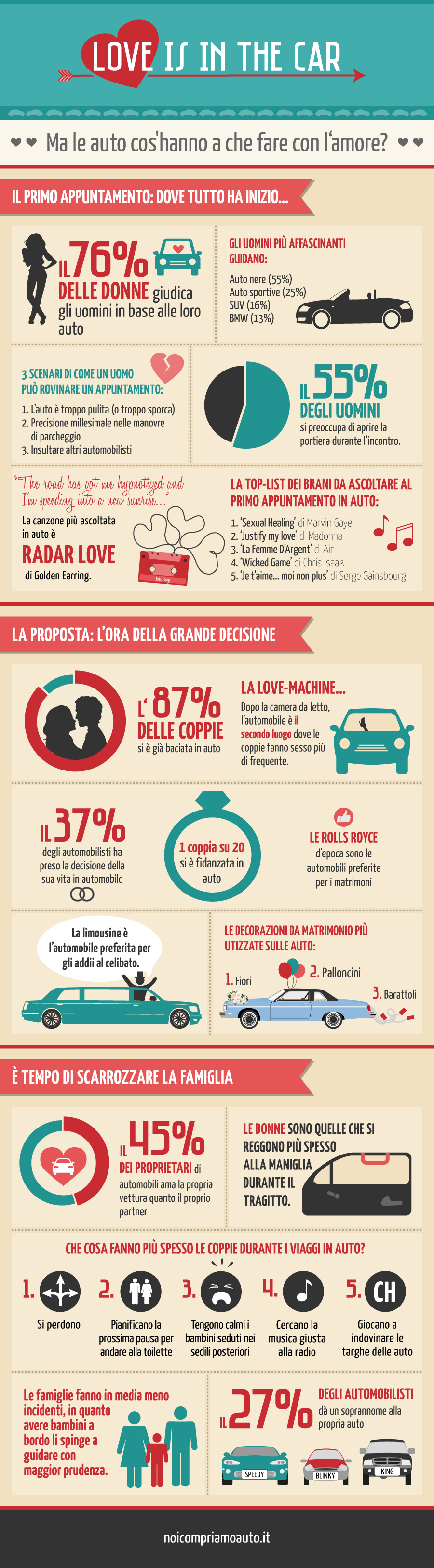 Emozioni ad alta velocità a San Valentino