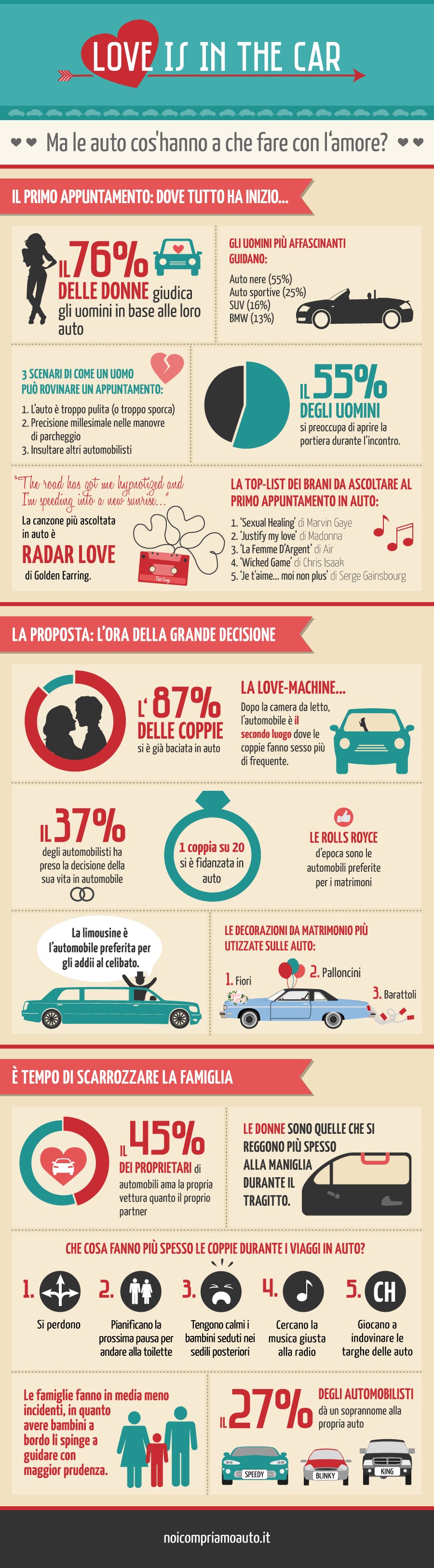 Emozioni ad alta velocità a San Valentino