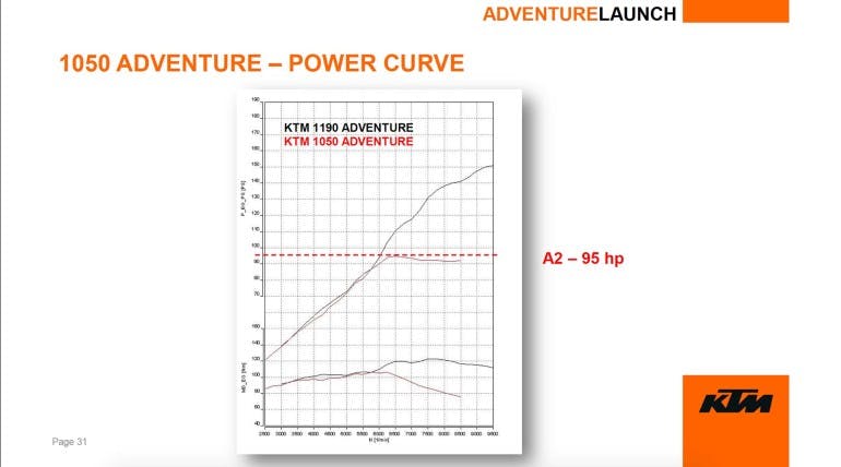KTM1050AdventurePotenza