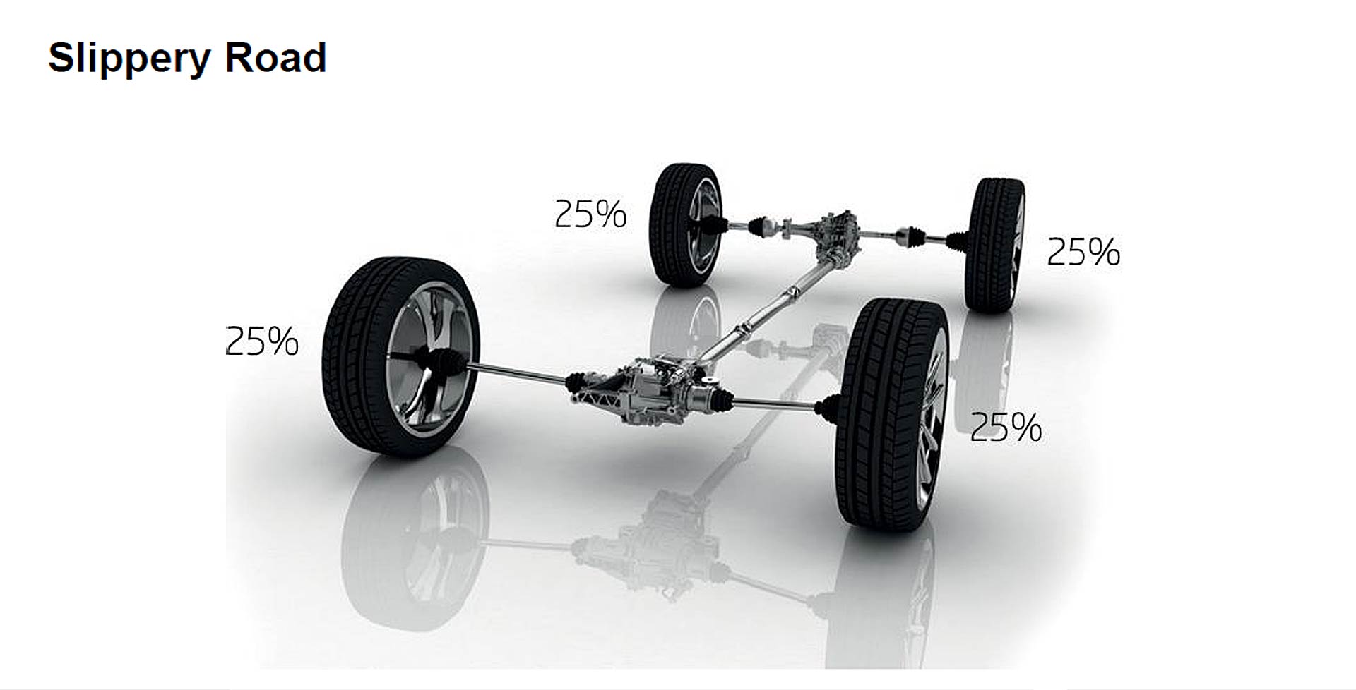 Ripartizione della coppia del sistema di trazione integrale Škoda in condizioni di strada uniformemente scivolosa