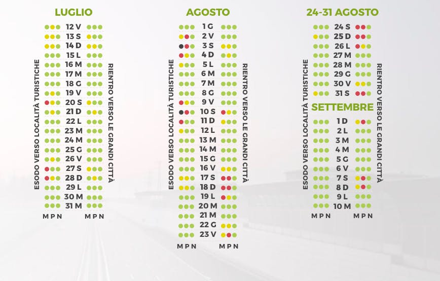 previsioni traffico estate 2019