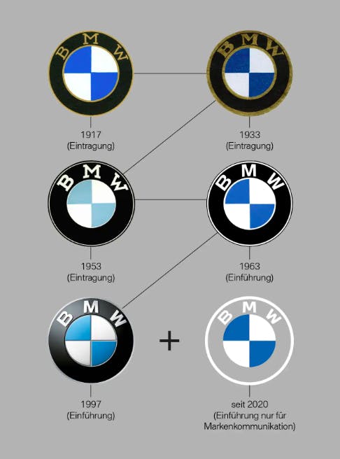 storia logo BMW