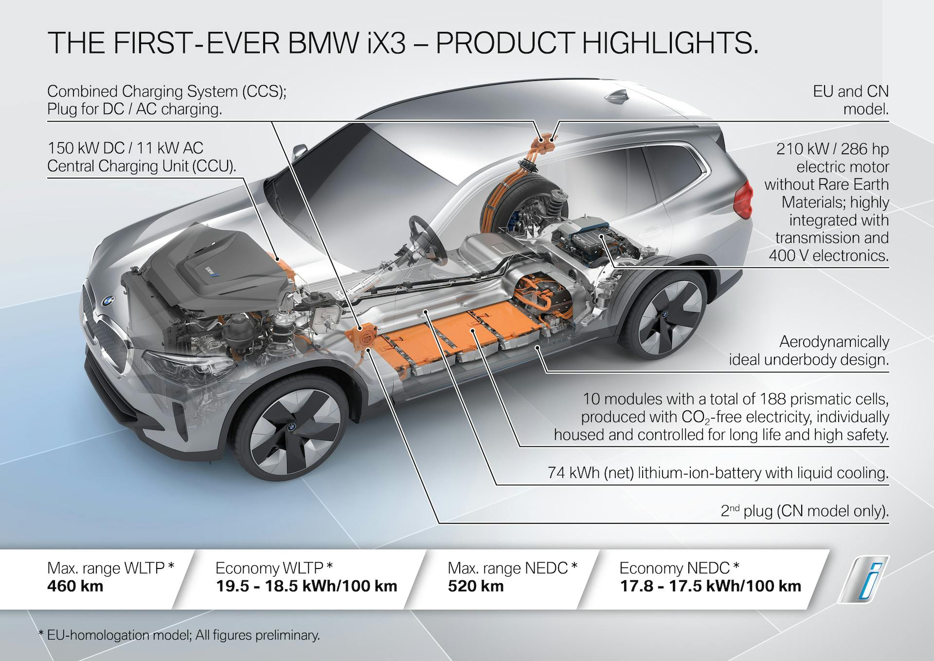 BMW iX3 pacco batterie