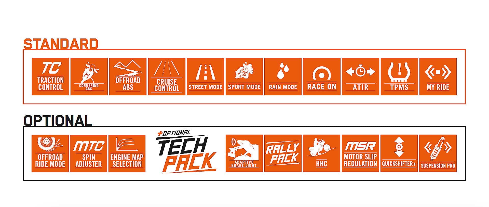 KTM 1290 Super Adventure S 2021 Pacchetti Optional