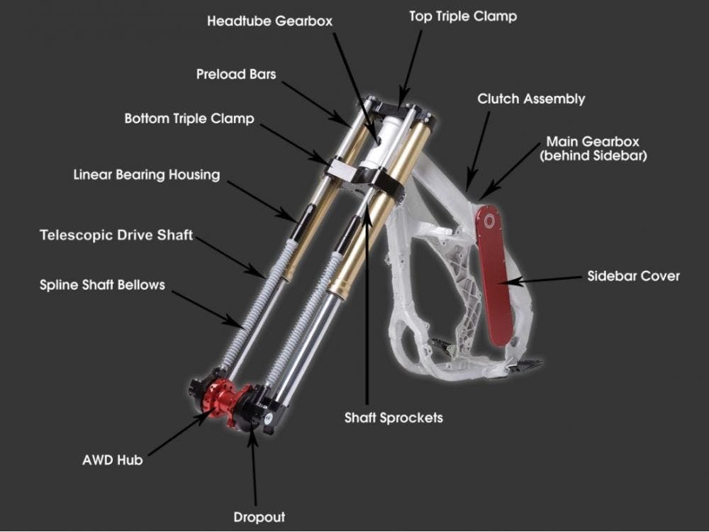 Christini 2x2 system 