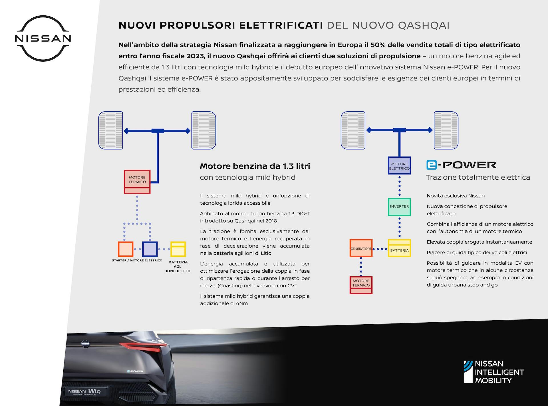 Nissan Qashqai 2021 - e-Power