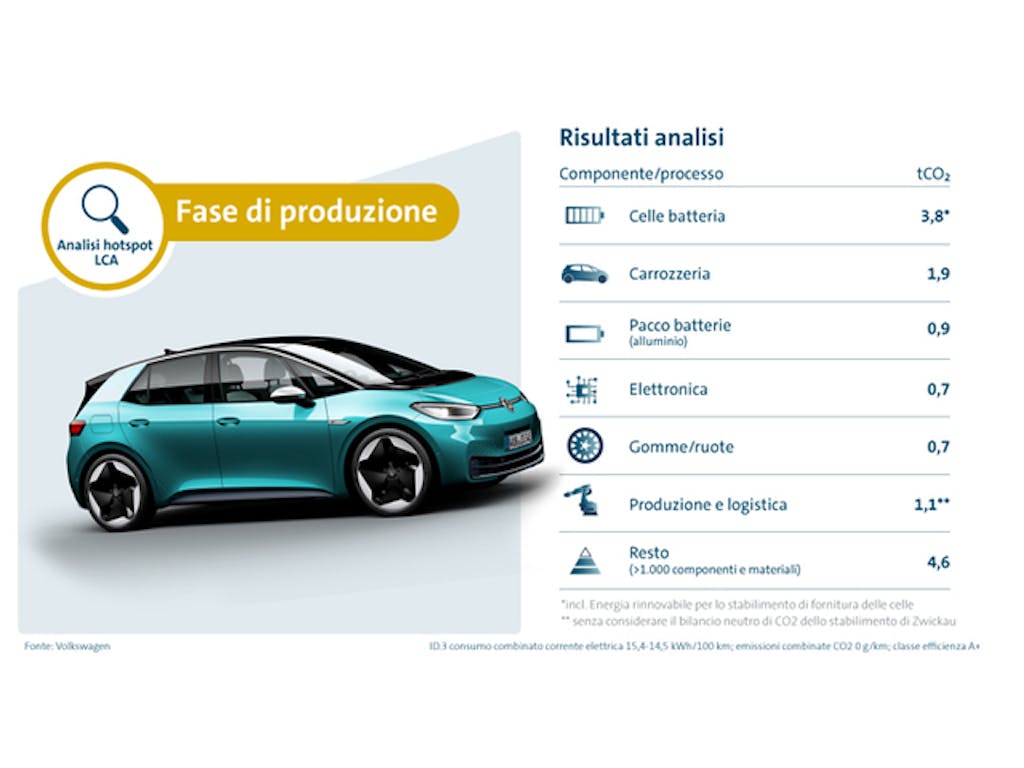 sostenibilità auto elettrica vs diesel e benzina