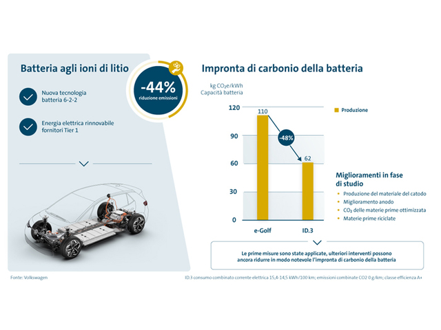 Auto Elettrica VS "tradizionale" | Quale Inquina Meno? - Pagina 5 Di 5 ...