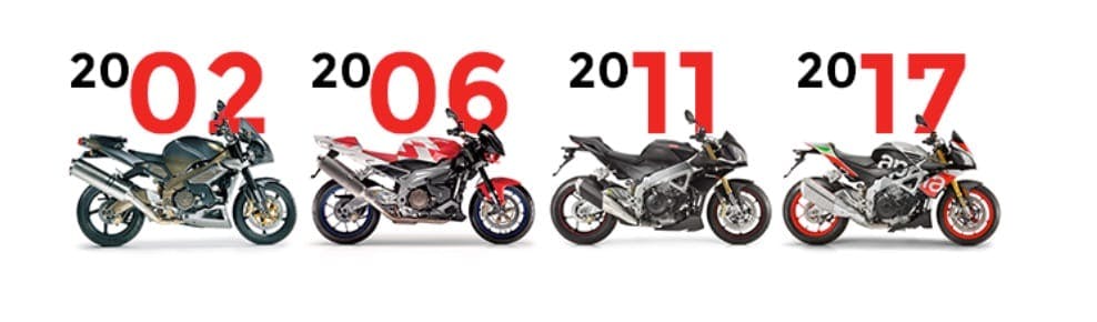 Aprilia Tuono Storia
