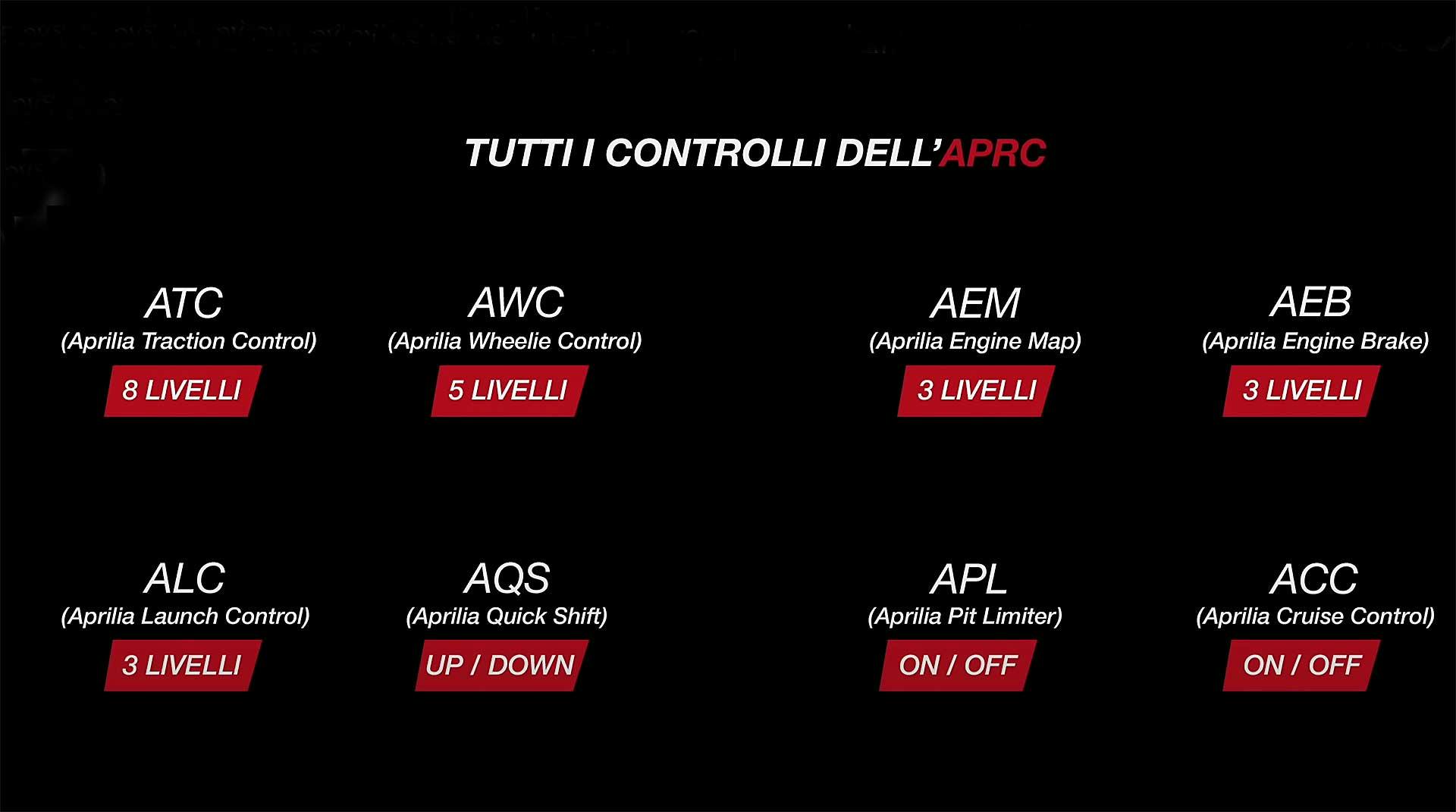 Aprilia Tuono V4 1100 Factory Tabella Controlli APRC