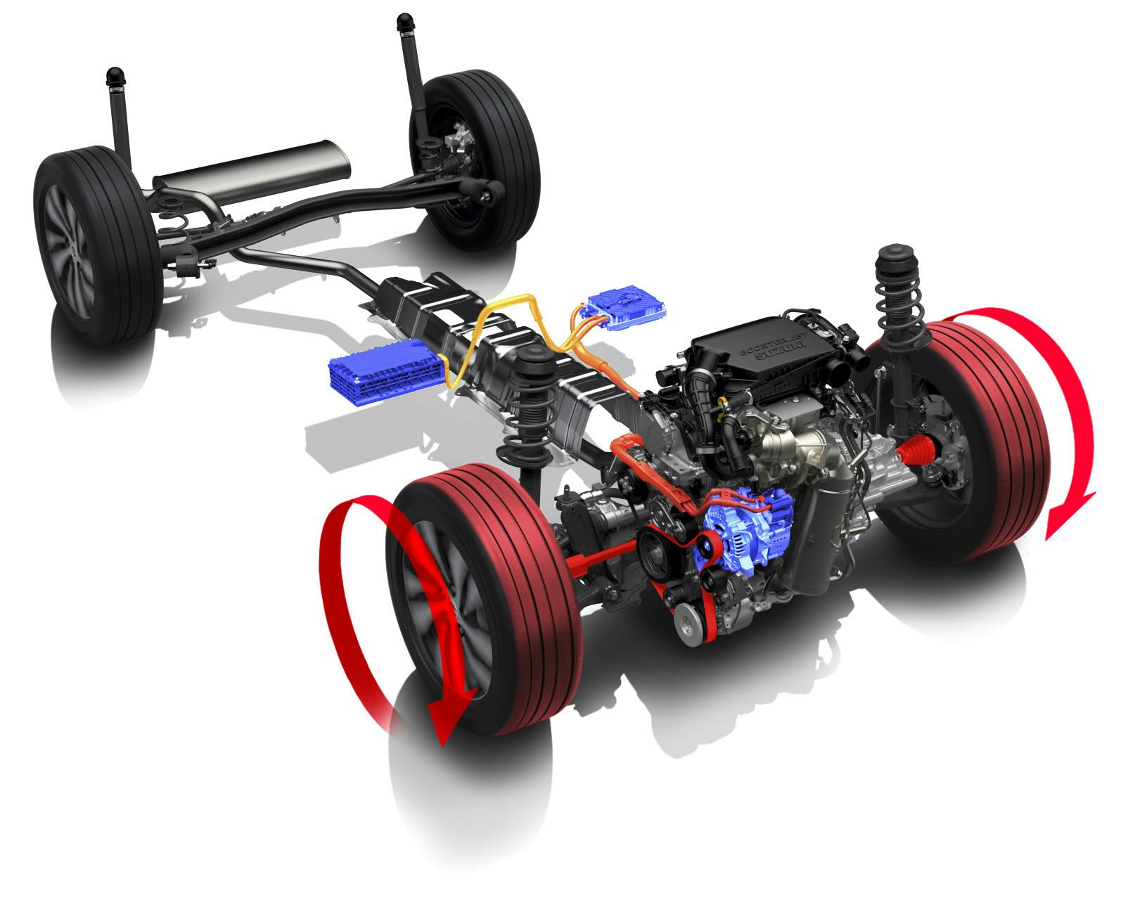 Suzuki S-Cross - sistema ibrido