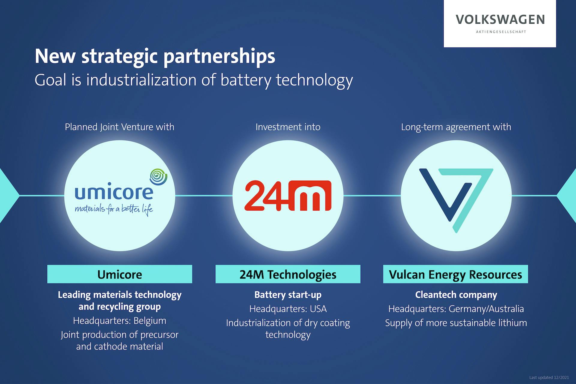 Volkswagen auto elettriche - 24M Technologies