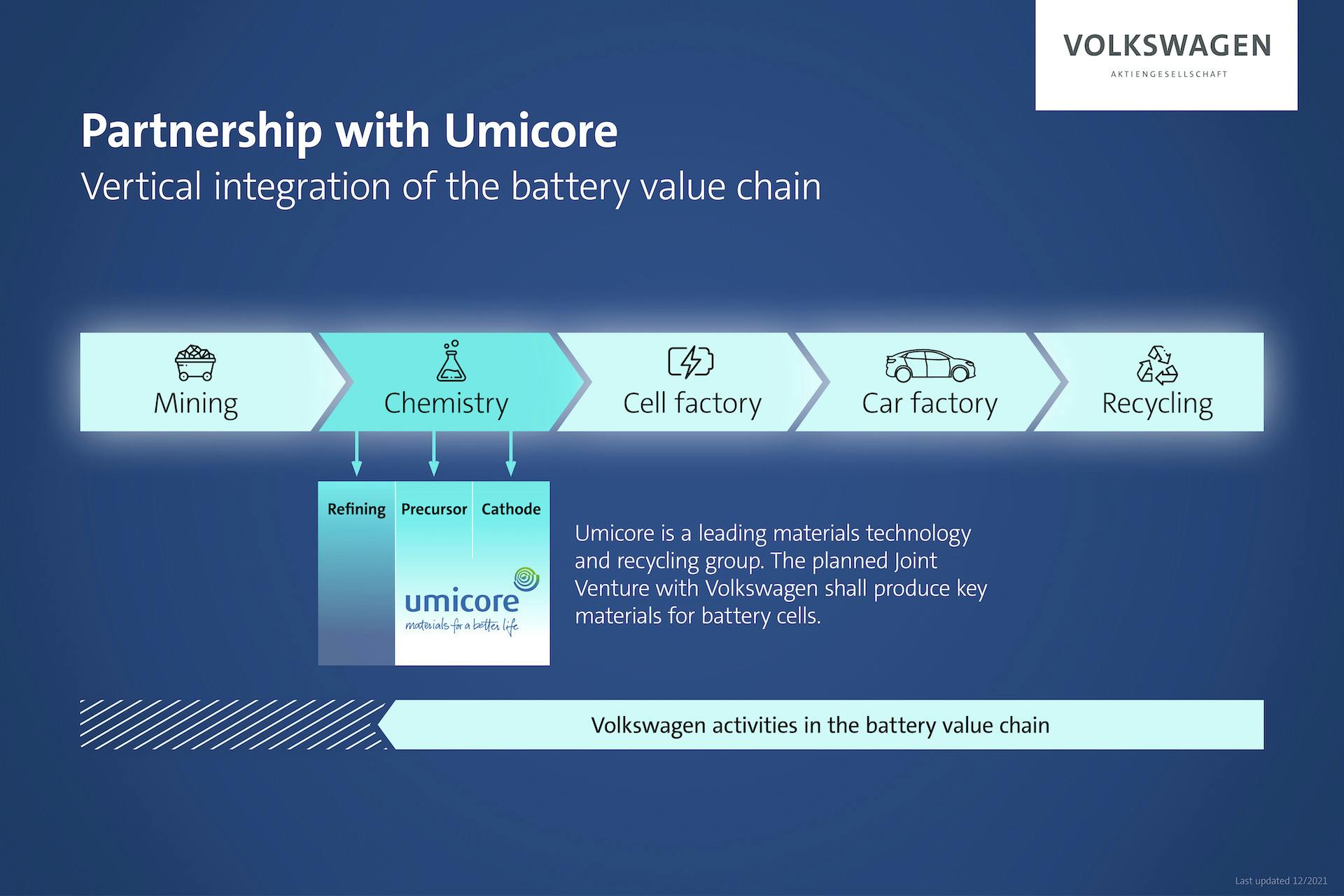 Volkswagen auto elettriche - Umicore