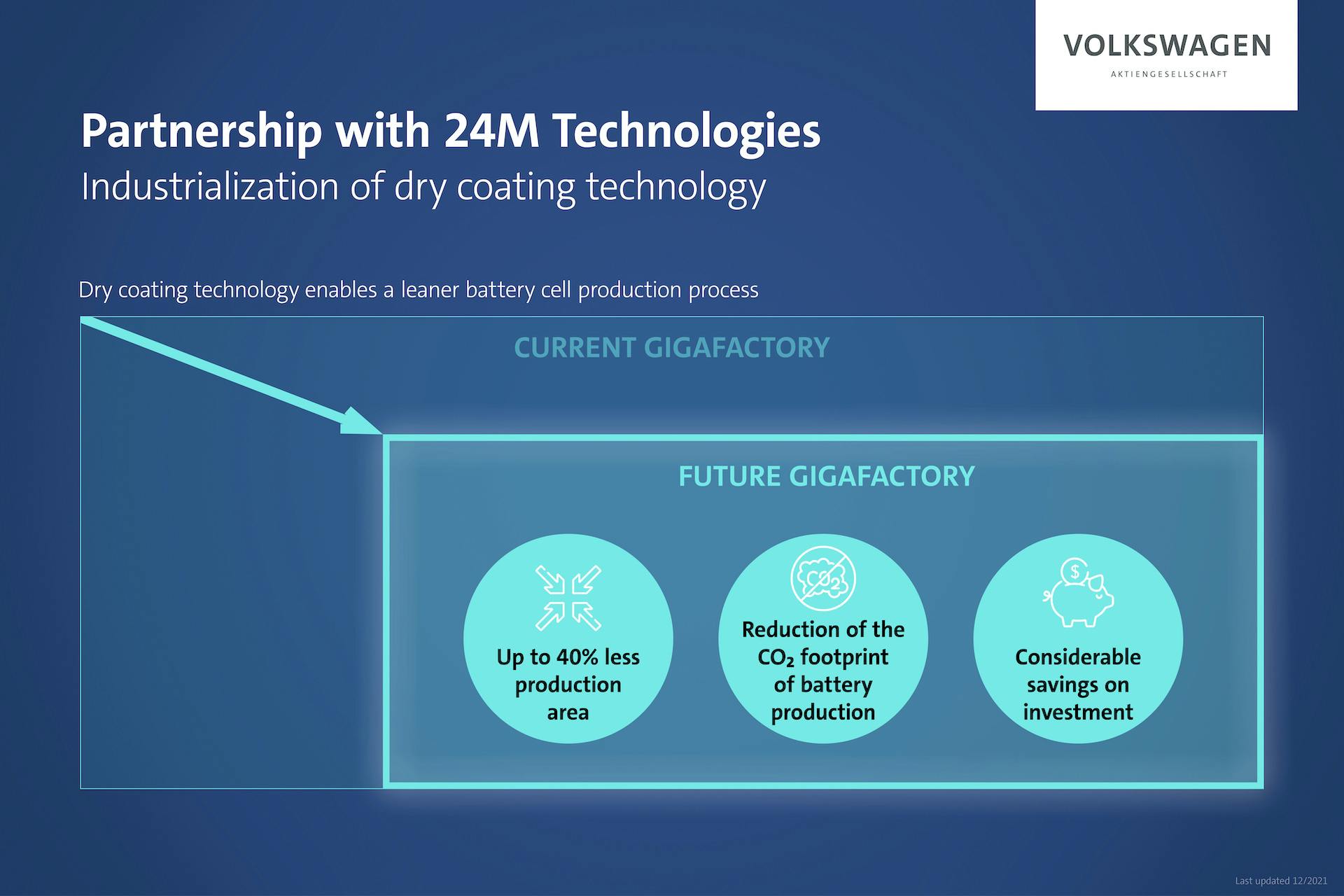 Volkswagen elettriche China free
