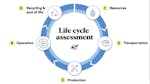 life cycle assessment - schema