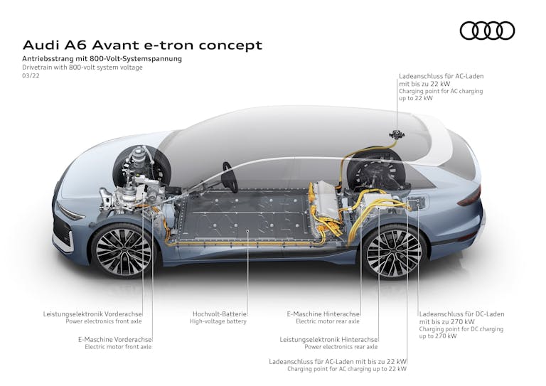 Audi batterie sostenibili