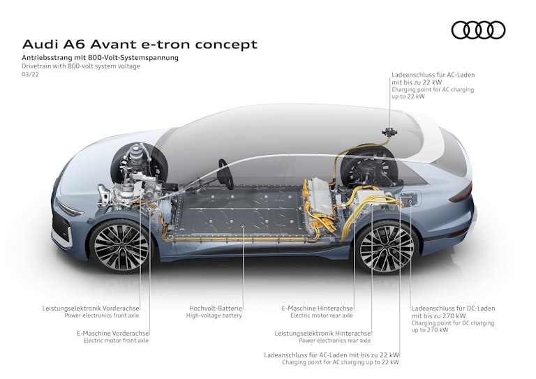 Audi batterie sostenibili