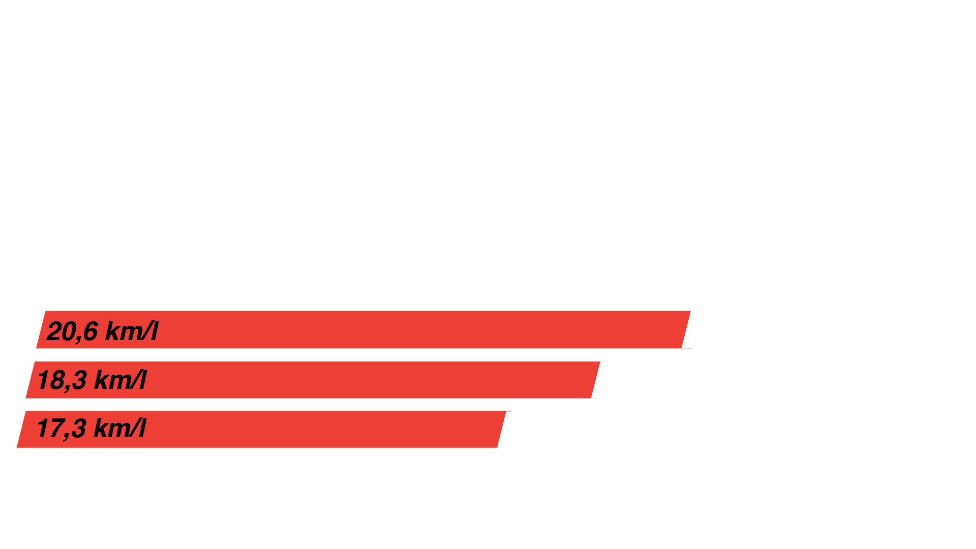 Consumi crossover economiche