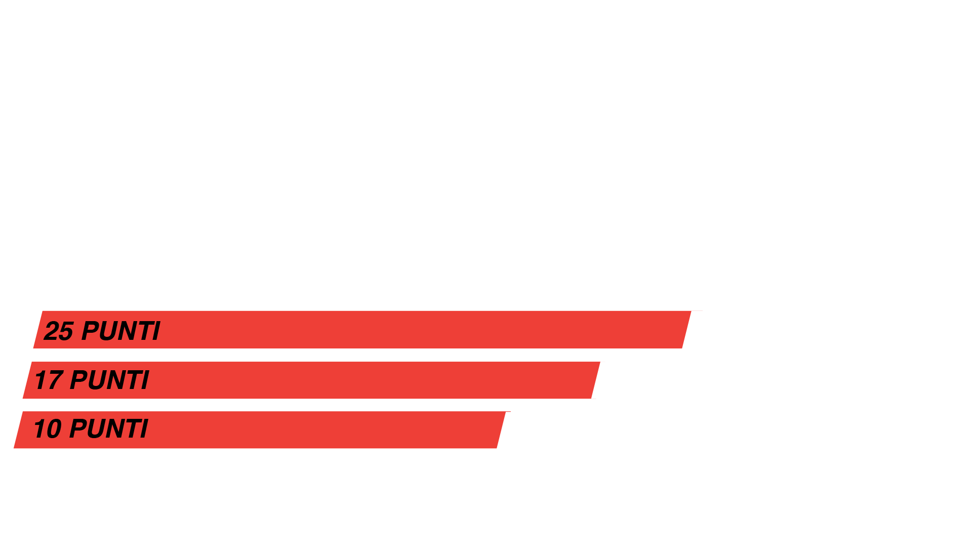 Dotazione crossover economiche
