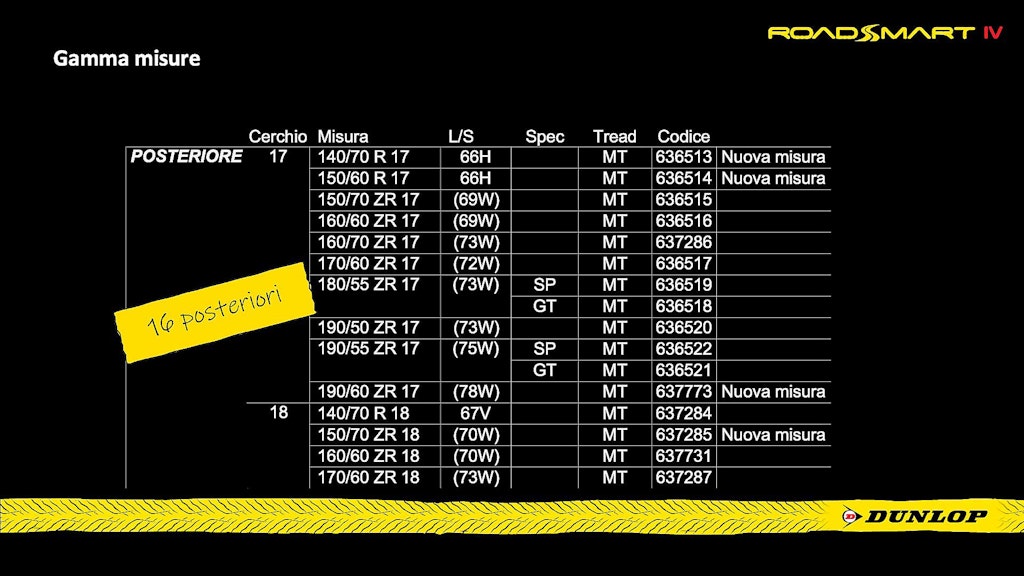 Dunlop RoadSmart IV Misure posteriori