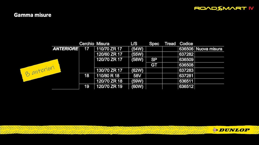 Dunlop RoadSmart IV misure anteriori