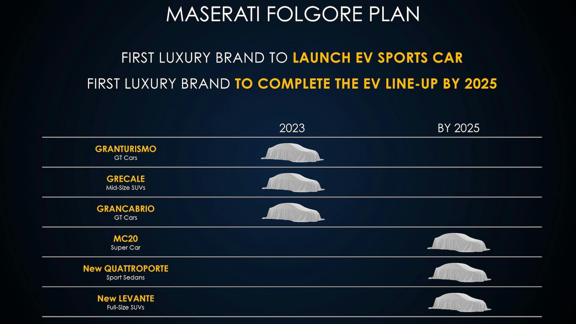 Maserati Folgore