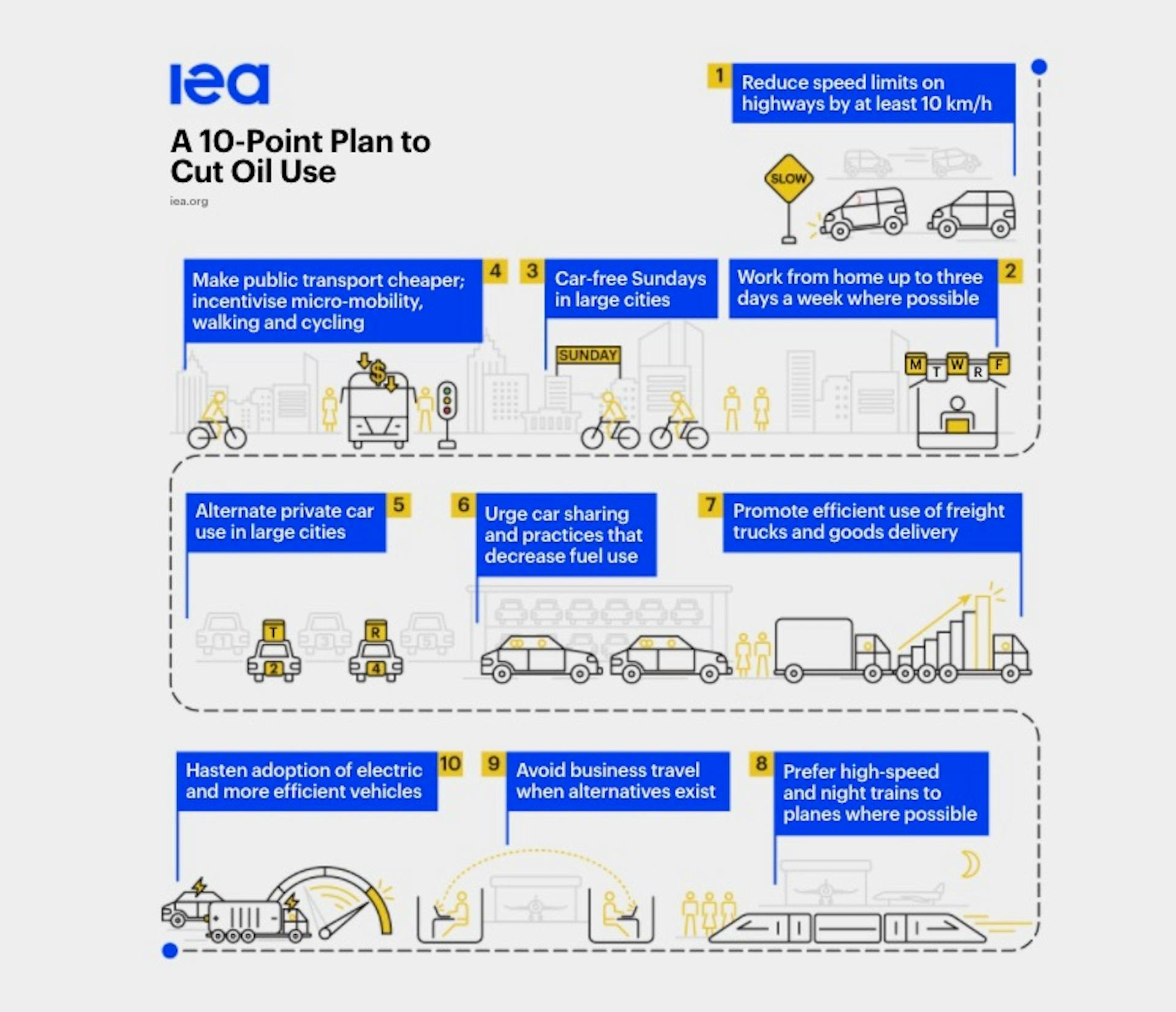 IEA, decalogo, prezzi petrolio, benzina, gasolio