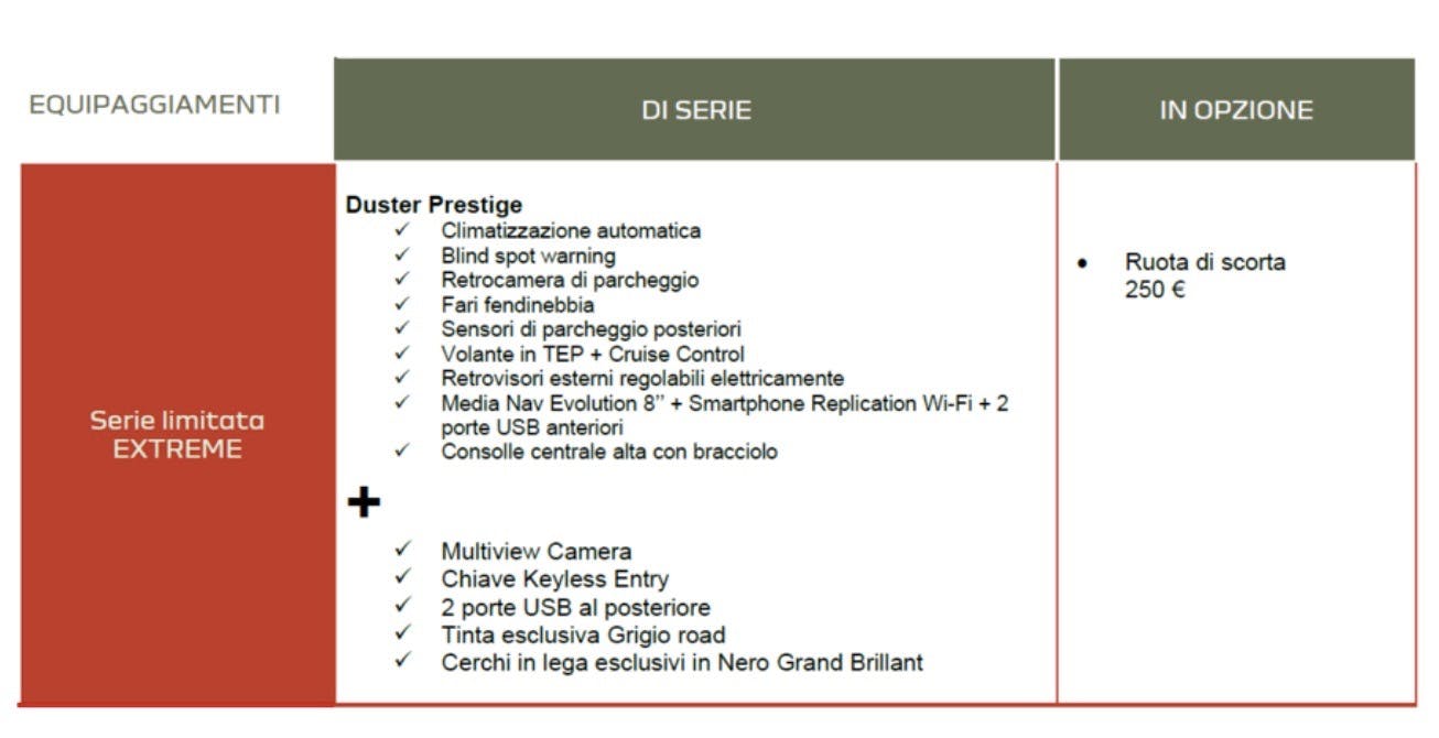 Dacia Duster Extreme equipaggiamento