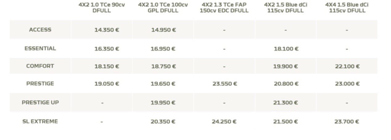 listino dacia duster 