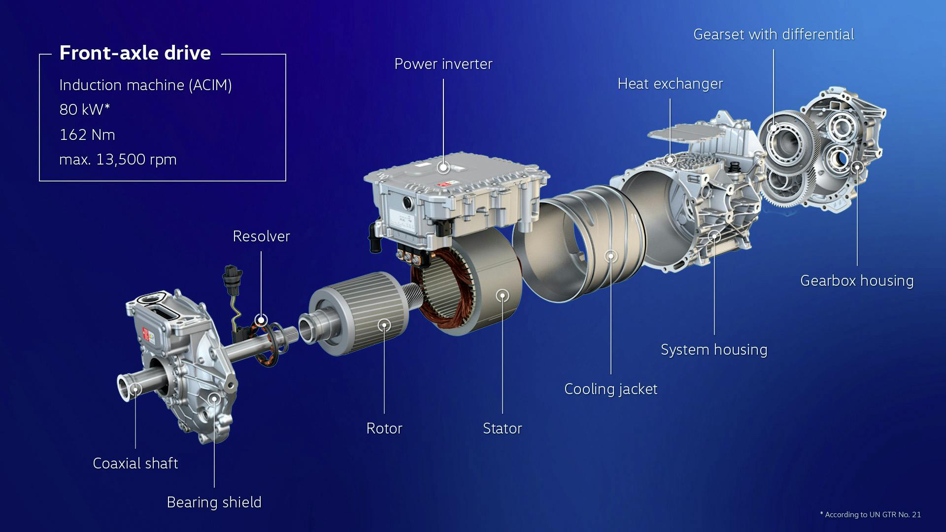 Volkswagen ID.5 GTX - Front axle drive