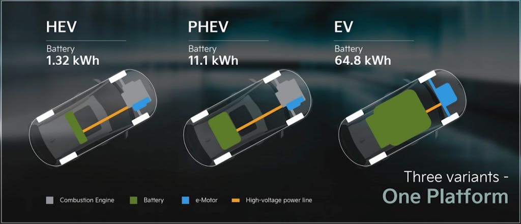 Kia Niro Hybrid - PHEV - EV