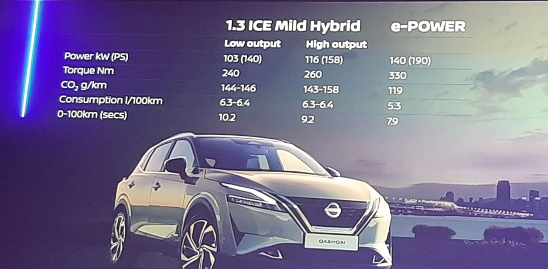 Nissan Qashqai e-Power 2022 DPL slide