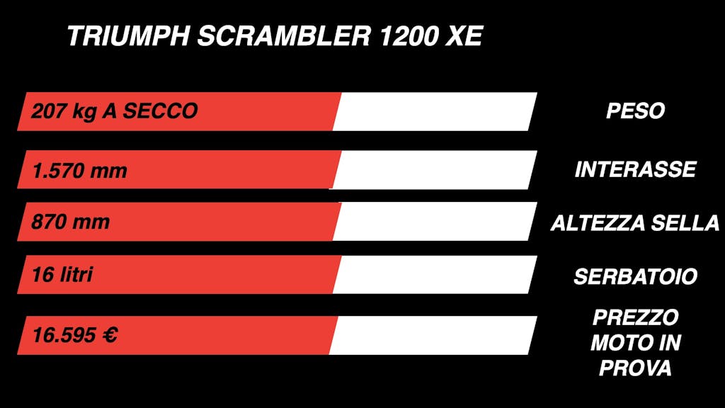 Dati Triumph Scrambler 1200 XE