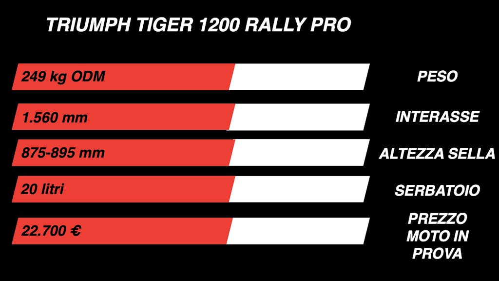 Dati Triumph Tiger 1200 Rally Pro