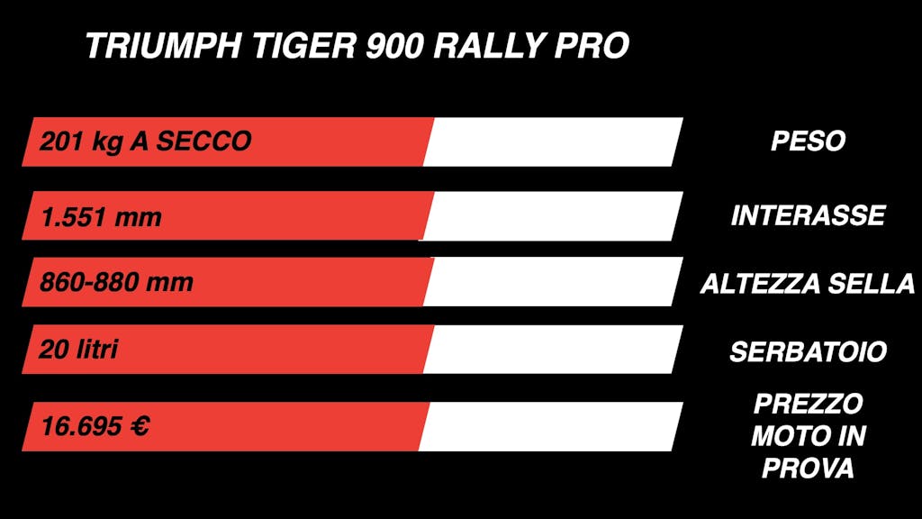 Dati Triumph Tiger 900 Rally Pro