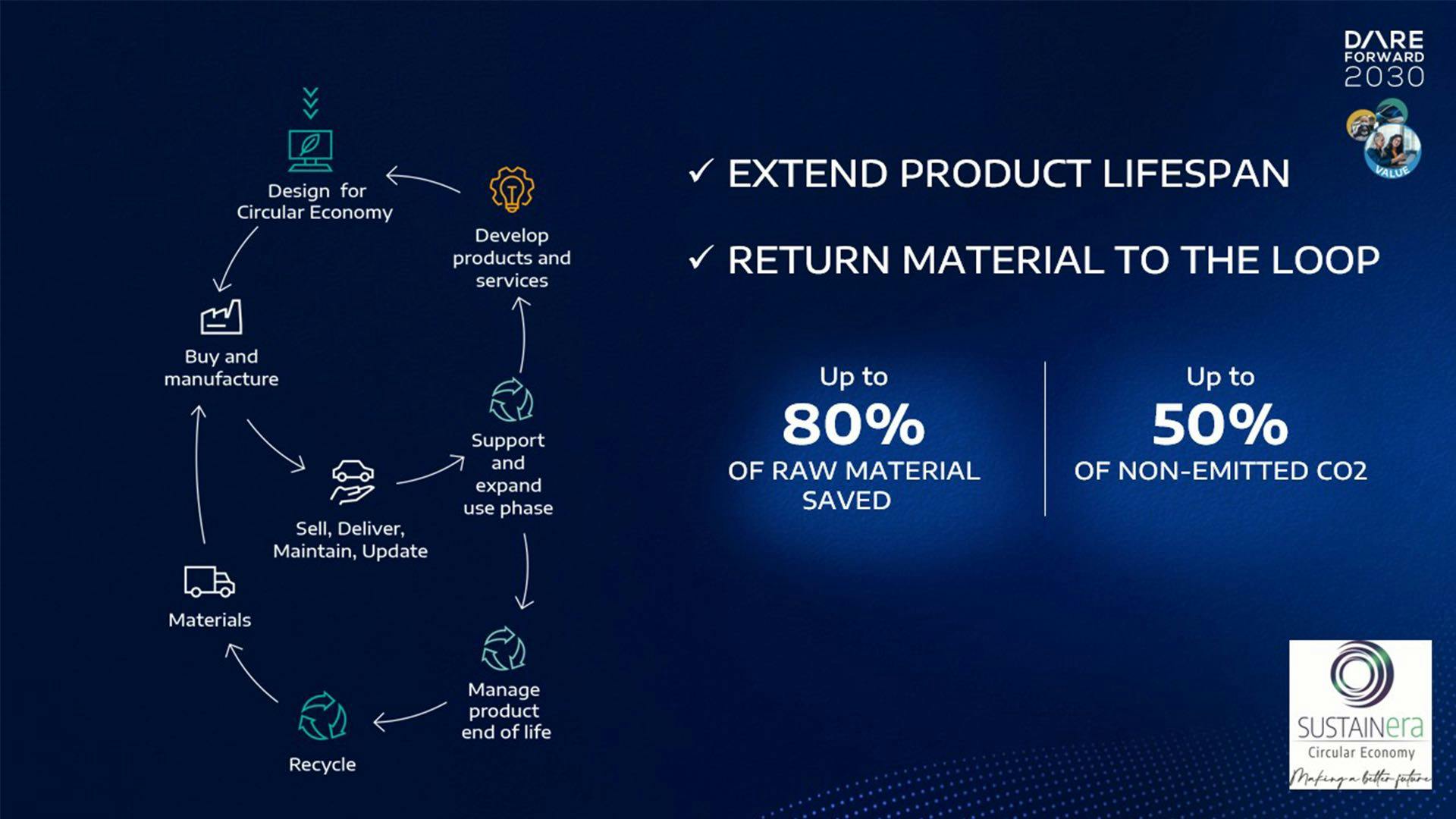 Peugeot E-Lion Day, ciclo di vita auto elettriche