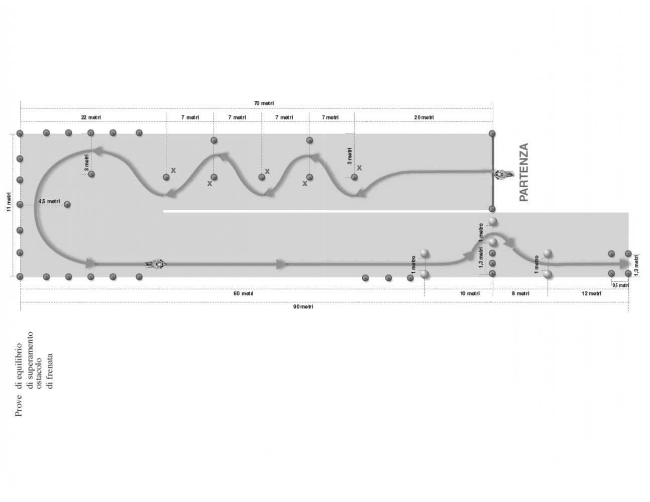 Patente moto A1 prova pratica