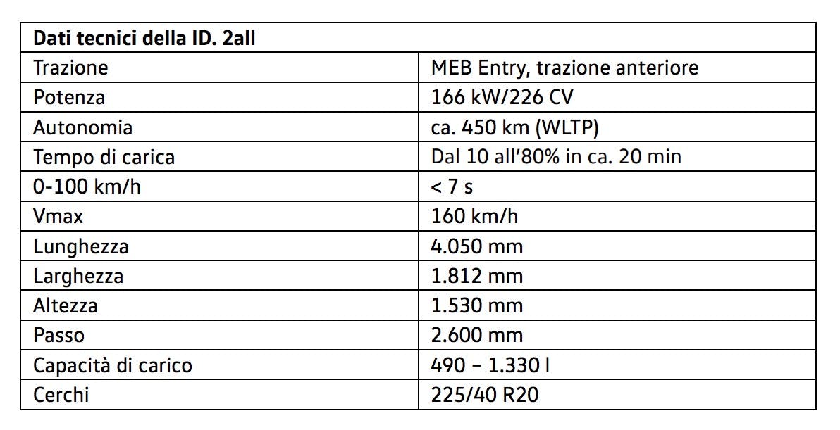 scheda tecnica VW ID.2all