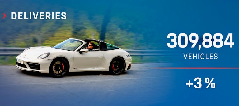 Porsche, auto vendute nel 2022