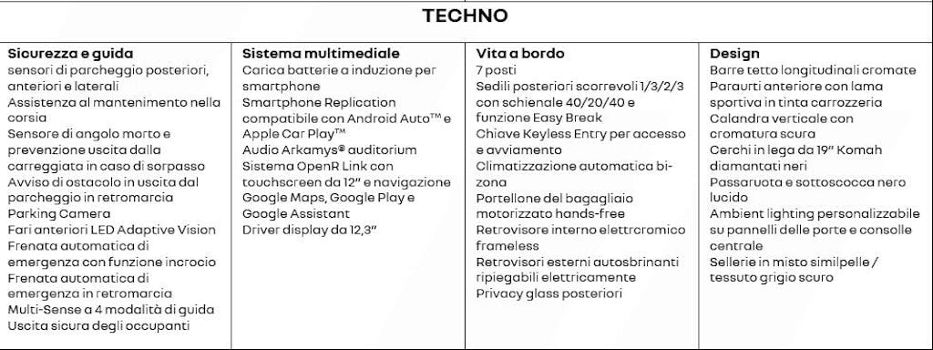 Renault Espace, allestimenti e dotazioni