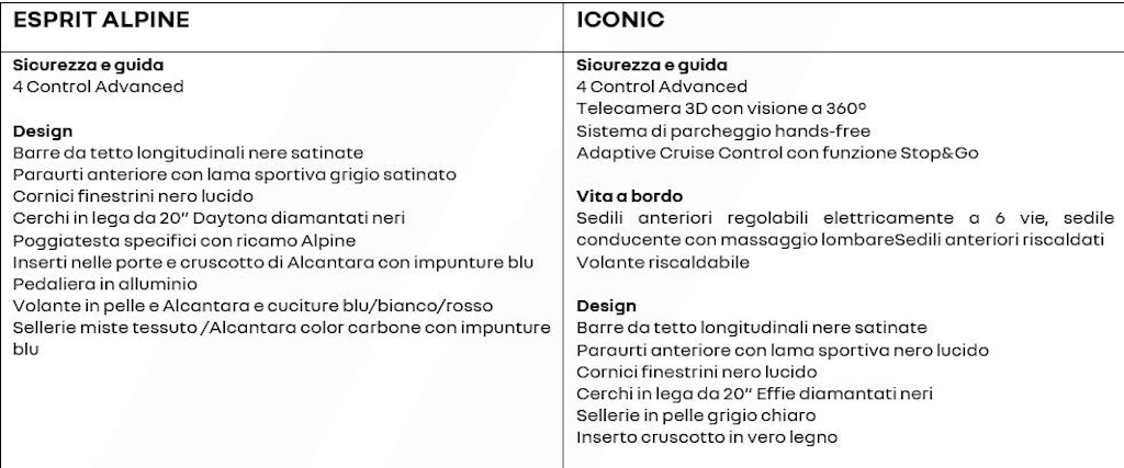 Renault Espace, allestimenti e dotazioni