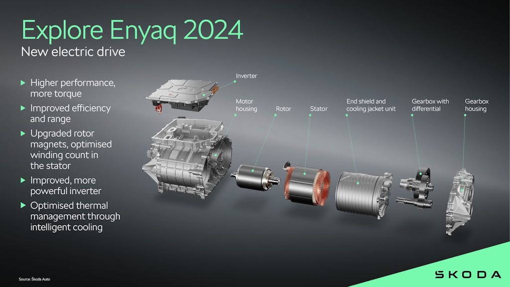Nuova Skoda Enyaq 2024, i nuovi motori
