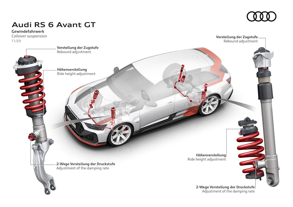 Audi RS6 Avant GT sospensioni